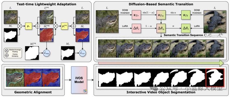 ICCV 2025 Accepted Papers | 南京大学大模型研究协同创新中心