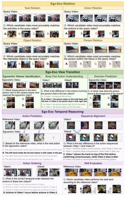 NeurIPS 2025 Accepted Papers Overview | 南京大学大模型研究协同创新中心