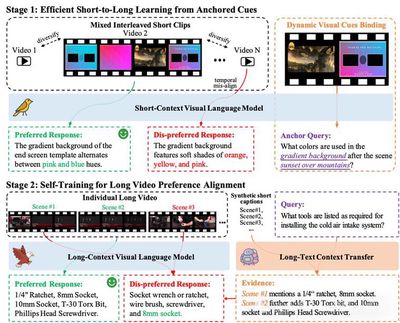 NeurIPS 2025 Accepted Papers Overview | 南京大学大模型研究协同创新中心