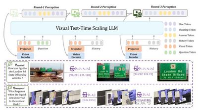 NeurIPS 2025 Accepted Papers Overview | 南京大学大模型研究协同创新中心