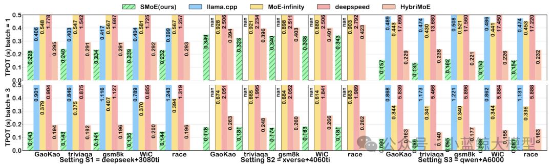 ISCA 2026 | New MoE LLM Edge Inference Acceleration Method Reduces ...
