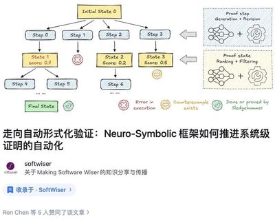 图1: 基于神经符号融合的证明生成框架