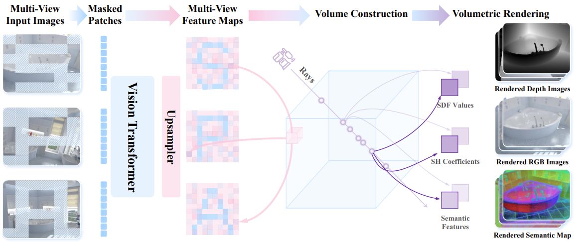 Embodied Decision Large Model Research Group | 南京大学大模型研究协同创新中心