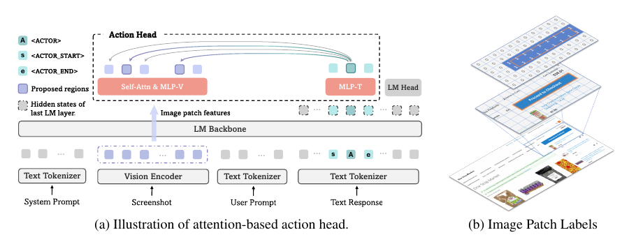 GUI-Actor architecture diagram