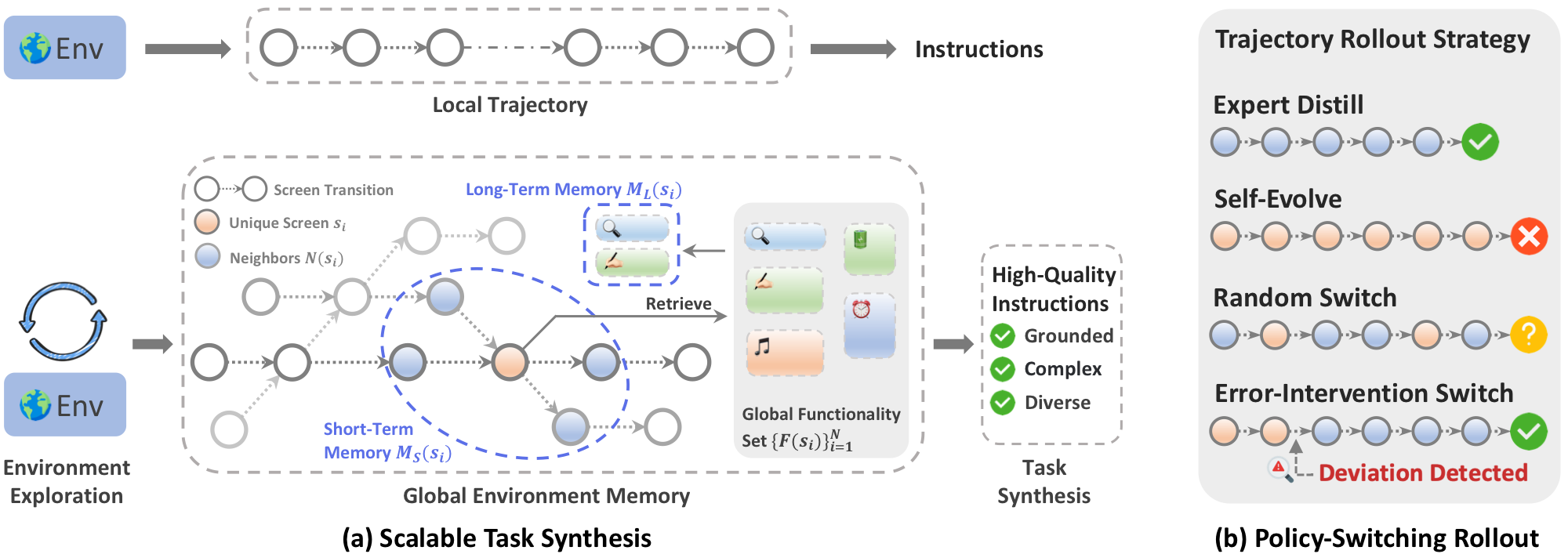 OpenMobile architecture diagram