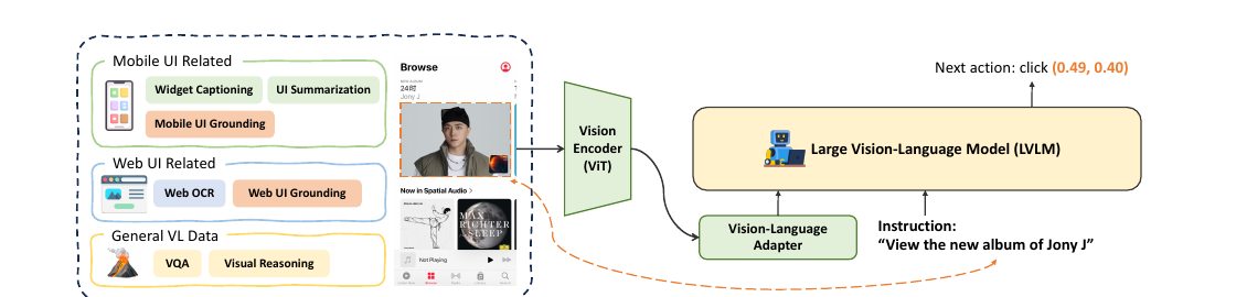 SeeClick architecture diagram