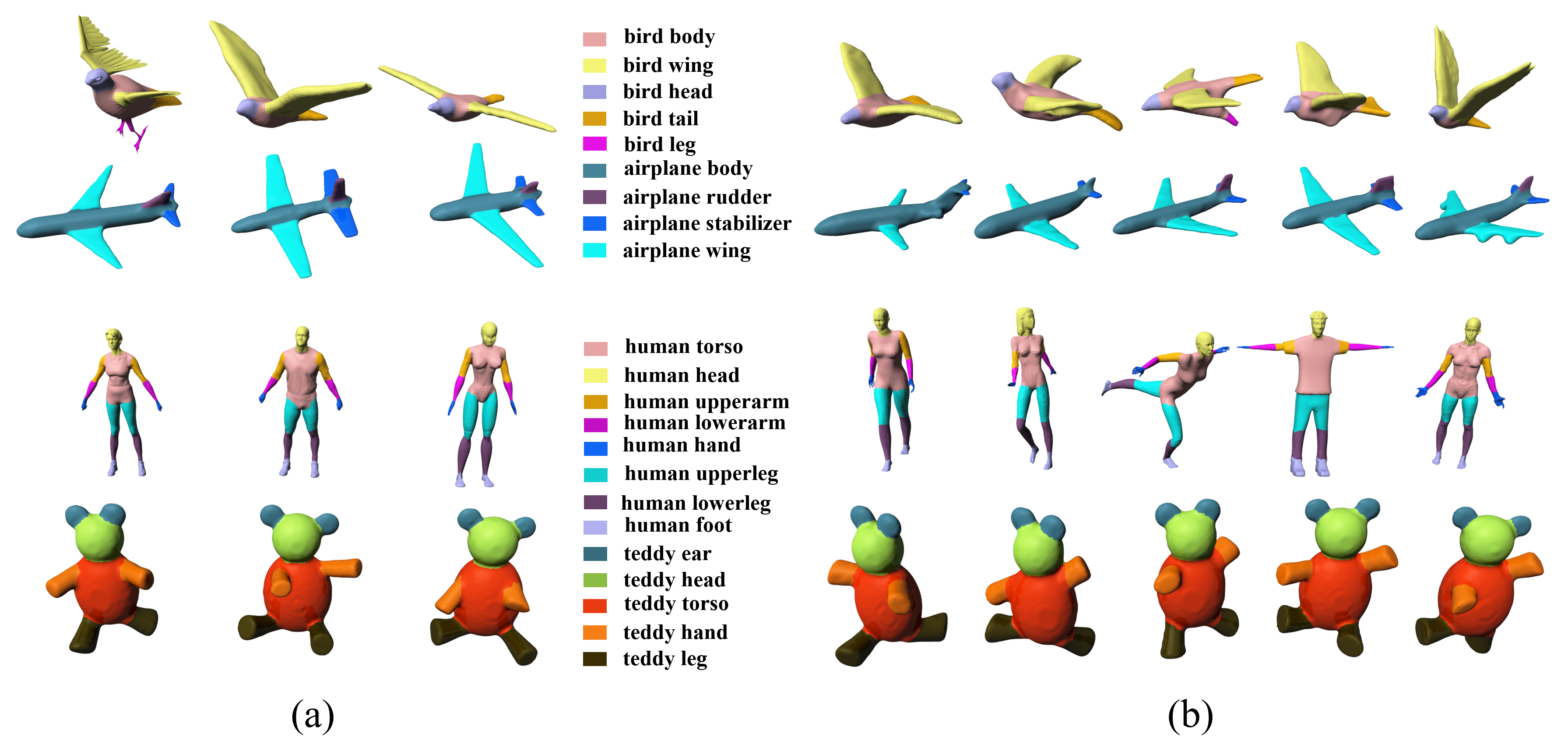 Shape Based Modeling Segmentation 3D Shape Segmentation via Shape Fully Convolutional Networks